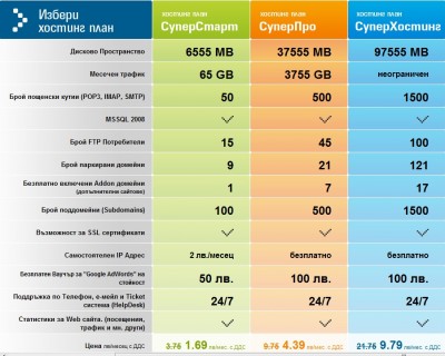 SuperHosting.BG Windows хостинг